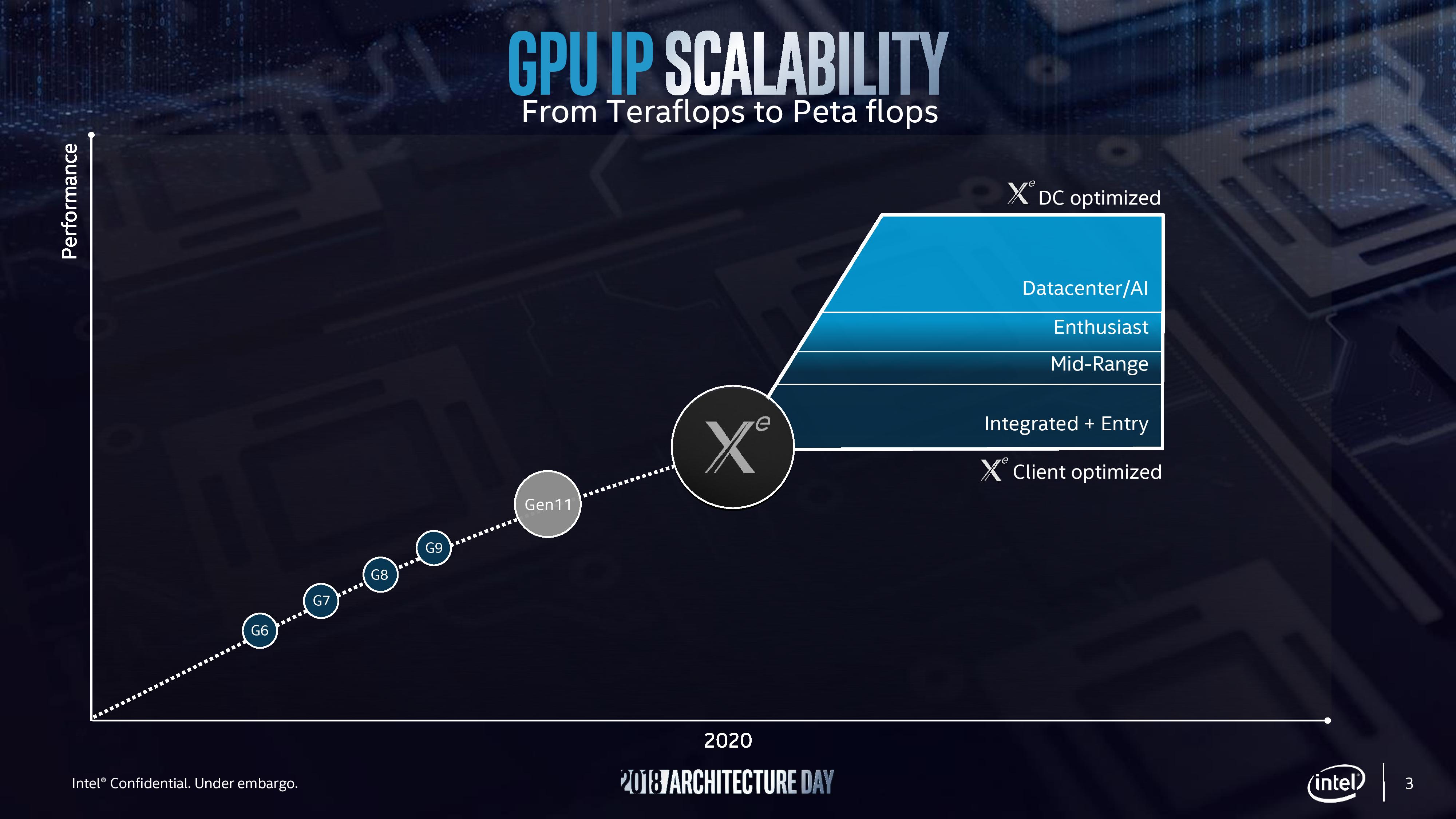 Going Beyond Gen11 Announcing The XE Discrete Graphics Brand Intel S